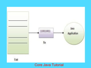 Core Java Tutorial
 