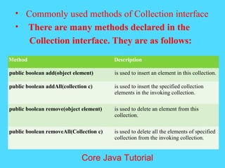 &bull; Commonly used methods of Collection interface
&bull; There are many methods declared in the
Collection interface. They are as follows:
Method Description
public boolean add(object element) is used to insert an element in this collection.
public boolean addAll(collection c) is used to insert the specified collection
elements in the invoking collection.
public boolean remove(object element) is used to delete an element from this
collection.
public boolean removeAll(Collection c) is used to delete all the elements of specified
collection from the invoking collection.
Core Java Tutorial
 