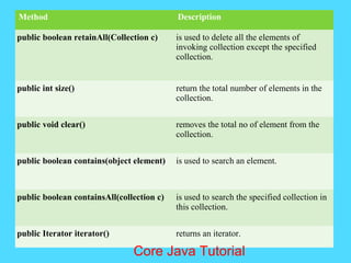Method Description
public boolean retainAll(Collection c) is used to delete all the elements of
invoking collection except the specified
collection.
public int size() return the total number of elements in the
collection.
public void clear() removes the total no of element from the
collection.
public boolean contains(object element) is used to search an element.
public boolean containsAll(collection c) is used to search the specified collection in
this collection.
public Iterator iterator() returns an iterator.
Core Java Tutorial
 