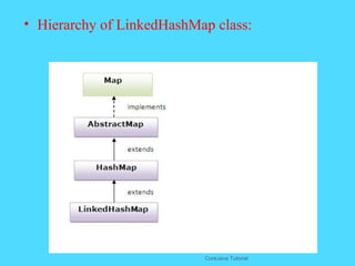 &bull; Hierarchy of LinkedHashMap class:
CoreJava Tutorial
 
