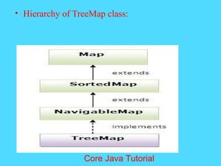 &bull; Hierarchy of TreeMap class:
Core Java Tutorial
 