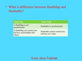 &bull; What is difference between HashMap and
Hashtable?
Hash Map Hash Table
1) HashMap is not
synchronized.
Hashtable is synchronized.
2) HashMap can contain one
null key and multiple null
values.
Hashtable cannot contain any
null key nor value.
Core Java Tutorial
 