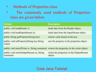 &bull; Methods of Properties class
&bull; The commonly used methods of Properties
class are given below.
Method Description
public void load(Reader r) loads data from the Reader object.
public void load(InputStream is) loads data from the InputStream object
public String getProperty(String key) returns value based on the key.
public void setProperty(String key,String
value)
sets the property in the properties object.
public void store(Writer w, String comment) writers the properties in the writer object.
public void store(OutputStream os, String
comment)
writes the properties in the OutputStream
object.
Core Java Tutorial
 