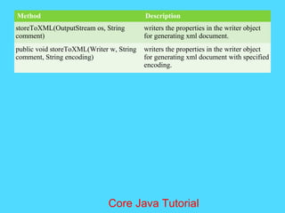 Method Description
storeToXML(OutputStream os, String
comment)
writers the properties in the writer object
for generating xml document.
public void storeToXML(Writer w, String
comment, String encoding)
writers the properties in the writer object
for generating xml document with specified
encoding.
Core Java Tutorial
 