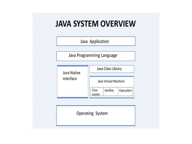 Presentation on java life of a deveoper.pptx