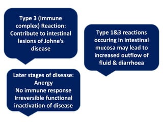 Type 3 (Immune
complex) Reaction:
Contribute to intestinal
lesions of Johne’s
disease
Type 1&3 reactions
occuring in intestinal
mucosa may lead to
increased outflow of
fluid & diarrhoea
Later stages of disease:
Anergy
No immune response
Irreversible functional
inactivation of disease
 