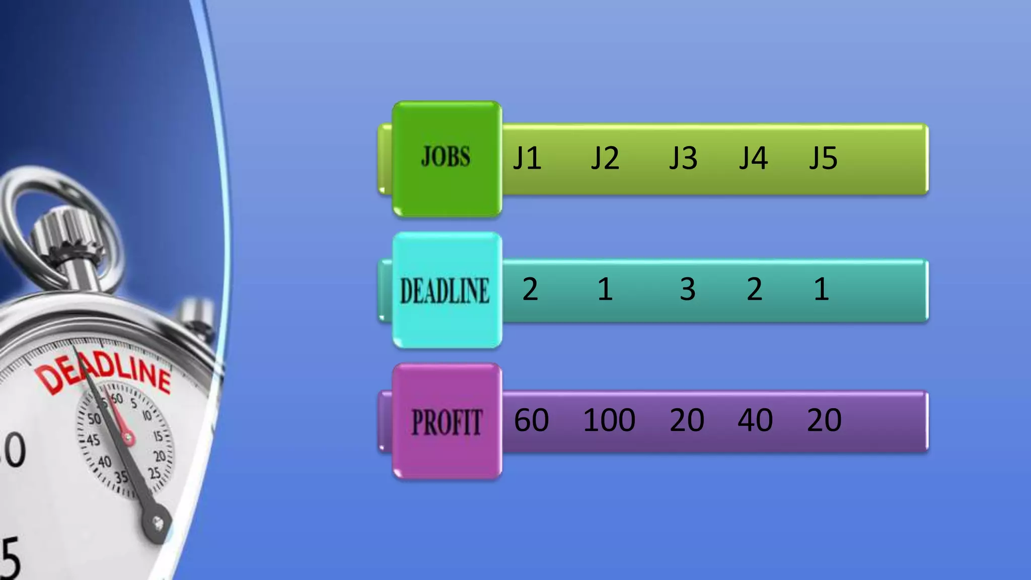 J1 J2 J3 J4 J5
2 1 3 2 1
60 100 20 40 20