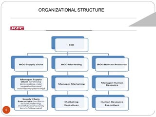 6
ORGANIZATIONAL STRUCTURE
 