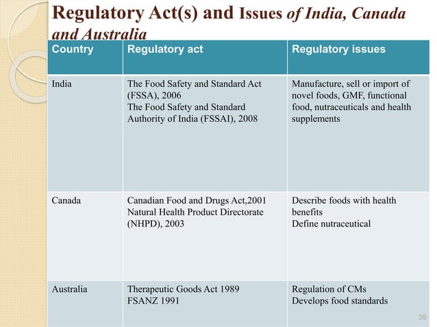 Foreign Regulations - International Trade Administration