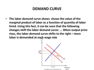 DEMAND CURVE
• The labor demand curve shows shows the value of the
marginal product of labor as a function of quantity of labor
hired. Using this fact, it can be seen that the following
changes shift the labor demand curve: ... When output price
rises, the labor demand curve shifts to the right – more
labor is demanded at each wage rate
 