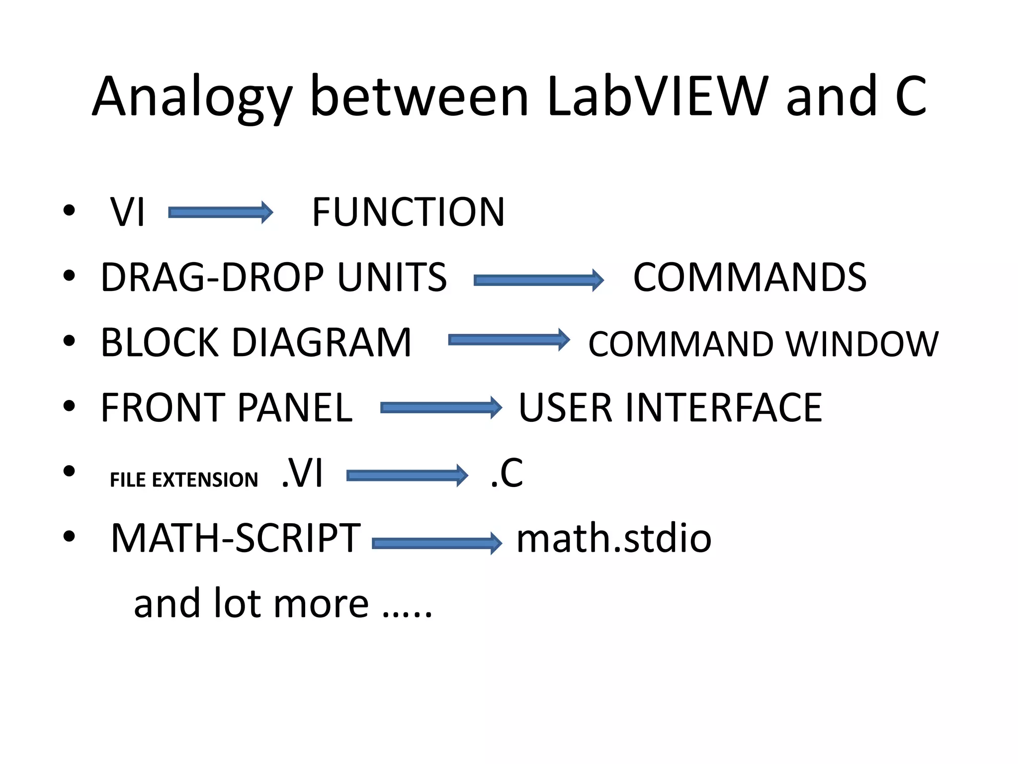 Presentation on LabVIEW Basics | PPTX