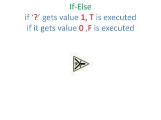 If-Else
if ‘?’ gets value 1, T is executed
if it gets value 0 ,F is executed
 