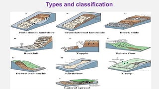 Types and classification
 