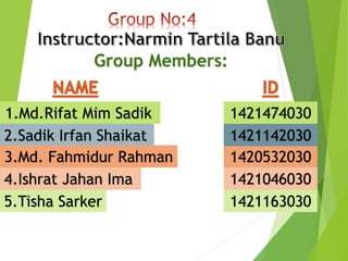 Group Members: 
1.Md.Rifat Mim Sadik 1421474030 
2.Sadik Irfan Shaikat 
1421142030 
3.Md. Fahmidur Rahman 
1420532030 
4.Ishrat Jahan Ima 
1421046030 
5.Tisha Sarker 
1421163030 
 
