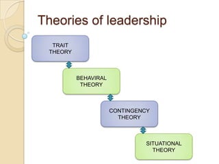 Laissez-faire- The free-rein leader gives power to subordinates to make the decisions. However, the leader is still responsible for the decisions that are made. This is used when employees are able to analyze the situation.  Deligative style is generally not useful.