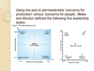Blanchard's situational theory- The Hersey-Blanchard Situational Leadership Theory was created by Dr Paul Hersey and Ken Blanchard. The theory states that instead of using just one style, successful leaders should change their leadership styles based on the maturity of the people they're leading and the details of the task. Using this theory, leaders should be able to place more or less emphasis on the task.