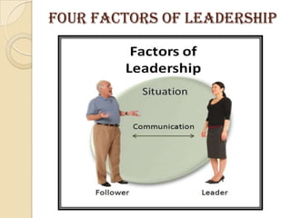 Four factors of leadership<br />
