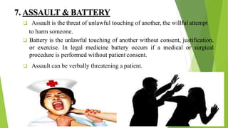 Presentation on LEGAL ISSUES IN NURSING--MODIFIED-1.pptx