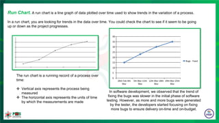 Run Chart. A run chart is a line graph of data plotted over time used to show trends in the variation of a process.
In a run chart, you are looking for trends in the data over time. You could check the chart to see if it seem to be going
up or down as the project progresses.
The run chart is a running record of a process over
time:
 Vertical axis represents the process being
measured
 The horizontal axis represents the units of time
by which the measurements are made
In software development, we observed that the trend of
fixing the bugs was slower in the initial phase of software
testing. However, as more and more bugs were generated
by the tester, the developers started focusing on fixing
more bugs to ensure delivery on-time and on-budget.
 