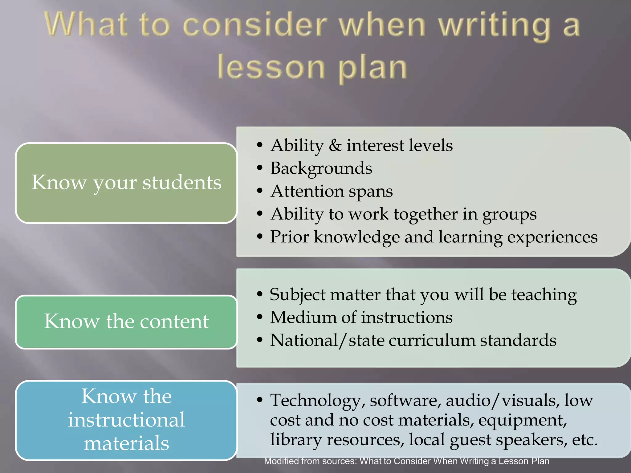 • Ability & interest levels
                     • Backgrounds
Know your students   • Attention spans
                     • Ability to work together in groups
                     • Prior knowledge and learning experiences


                     • Subject matter that you will be teaching
 Know the content    • Medium of instructions
                     • National/state curriculum standards


     Know the        • Technology, software, audio/visuals, low
   instructional       cost and no cost materials, equipment,
     materials         library resources, local guest speakers, etc.
                      Modified from sources: What to Consider When Writing a Lesson Plan
 
