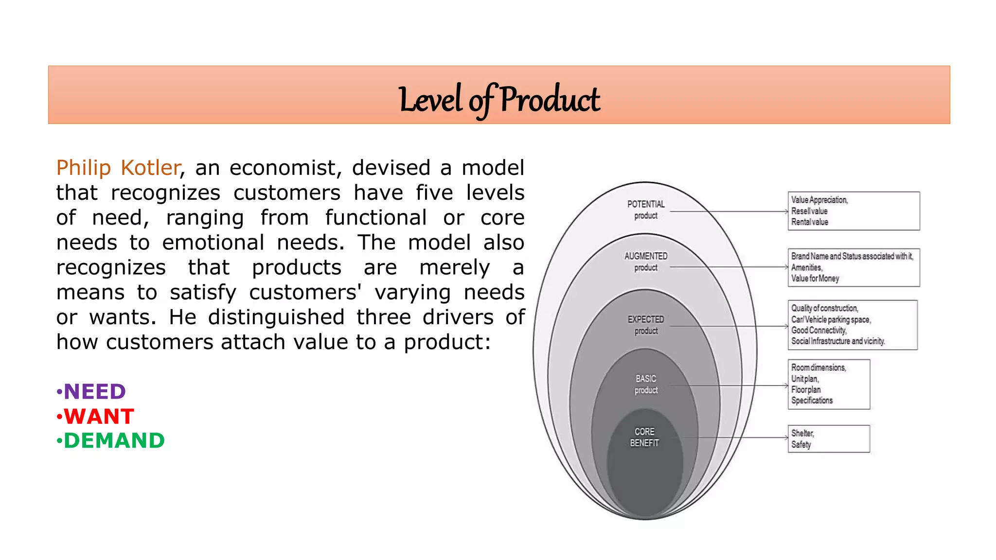Level of Product
Philip Kotler, an economist, devised a model
that recognizes customers have five levels
of need, ranging from functional or core
needs to emotional needs. The model also
recognizes that products are merely a
means to satisfy customers' varying needs
or wants. He distinguished three drivers of
how customers attach value to a product:
•NEED
•WANT
•DEMAND
 