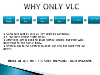 Radio
Waves
Infrared
Rays
Visible
Rays
Ultraviolet
Rays
X- Rays
Gama Rays
 Gama rays cant be used as they could be dangerous.
X-rays have similar health issues.
Ultraviolet light is good for place without people, but other wise
dangerous for the human body.
Infrared, due to eye safety regulation, can only bse used with low
power.
HENCE WE LEFT WITH THE ONLY THE VISIBLE - LIGHT SPECTRUM.
 