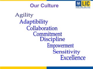 Our Culture Agility Adaptibility Collaboration Commitment Empowerment Discipline Sensitivity Excellence 