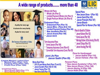 Endowment Plans *  Endowment Plan (Plan 14) *  Jeevan Mitra - (Plans 88 & 133) *  Limited Payment Endow (Plan 48) *  New Janraksha (Plan 91) *  Jeevan Anand (Plan 149) *  Jeevan Amrit Plans for Benefit of Children *  Jeevan Kishore (Plan 102) *  Komal Jeevan (Plan 159) *  Marraige Endow. & Edu.Annuity (Plan 90) *  Jeevan Chhaya (Plan 103) *  Jeevan Anuraag (Plan 168) Joint Life Plan *  Jeevan Saathi (Plan 89) Money Back Plans *  20 & 25 year Money Back (Plans 75 and 93) *  Jeevan Surabhi (Plans 106,107,108) *  Jeevan Tarang (Plan 178) *  New Bima Gold (Plan 179) Whole Life Plans *  Whole Life (Plan 2) *  Limited Payment Whole Life (Plan 5)  *  Single Premium Whole Life (Plan 8) Capital Market Linked Plan *  Market Plus (Plan 181) *  Fortune Plus (Plan 187) *  Profit Plus (Plan 188) Term Assurance Plans *  Anmol Jeevan (Plan 164) *  Temporary Assurance Cover (Plan 43)  *  Convertible Term Assurance Cover (Plan 58) Special Plans  *  New Jeevan Shree - 1(Plan 162) *  Jeevan Saral (Plan 165) *  Jeevan Pramukh (Plan 167) *  Jeevan Bharati -  Special Plan for Women (Plan 160) Pension Plans  *  New Jeevan Suraksha-1 (Plan 147) *  New Jeevan Dhara-1 (Plan 148) *  Jeevan Akshay VI (Plan 189) *  Jeevan Nidhi (Plan 169) A wide range of products........ more than 40  Investment Plans *  Bima Nivesh 2005 (Plan 171) *  Bima Bachat (Plan 175) Plans for Handicapped *  Jeevan Aadhar (Plan 114) *  Jeevan Vishwas  (Plan 136)  