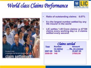 Ratio of outstanding claims:  0.07%  It s the largest number settled by any life insurer in the world LIC settles 1.49 Crore claims i.e 47100 claims every working day i.e. 2 claims settled every second.  Year Number  Amount  ( in lakhs)   Rs. (in crores) 2007-08  144.53 35,607.20 2008-09  149  37893.00 Claims settled World class Claims Performance 