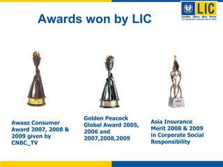 Awards won by LIC Awaaz Consumer  Award 2007, 2008 & 2009 given by CNBC_TV Golden Peacock Global Award 2005, 2006 and 2007,2008,2009  Asia Insurance Merit 2008 & 2009 in Corporate Social Responsibility 