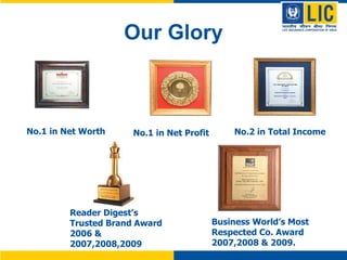 Our Glory No.1 in Net Worth    No.1 in Net Profit   Reader Digest’s Trusted Brand Award 2006 & 2007,2008,2009 Business World’s Most Respected Co. Award 2007,2008 & 2009. No.2 in Total Income   