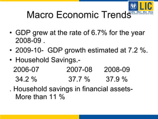 Macro Economic Trends GDP grew at the rate of 6.7% for the year 2008-09 . 2009-10-  GDP growth estimated at 7.2 %. Household Savings.- 2006-07  2007-08  2008-09 34.2 %  37.7 %  37.9 % . Household savings in financial assets-More than 11 % 