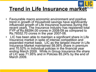 Trend in Life Insurance market Favourable macro economic environment and positive trend in growth of Household savings have significantly influenced growth of Life Insurance business during the recent years. The Insurance Industry has registered total FYP of Rs.69284.00 crores in 2008-09 as compared to Rs.78552.70 crores in the year 2007-08.  LIC has been able to maintain a significant share in Life Insurance market in spite of intense competition and expanded market base.  LIC as the largest insurer in Life Insurance Market maintained 58.06% share in premium and 70.52% in Individual policies in the financial year ending March 2009.  While in Group Insurance the share of LIC was 71.95% and in Policies 85.24% by the end of March 2009.  