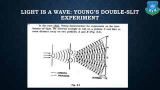 LIGHT IS A WAVE: YOUNG’S DOUBLE-SLIT
EXPERIMENT
 