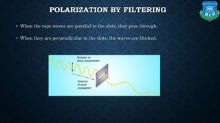 POLARIZATION BY FILTERING
• When the rope waves are parallel to the slots, they pass through.
• When they are perpendicular to the slots, the waves are blocked.
 