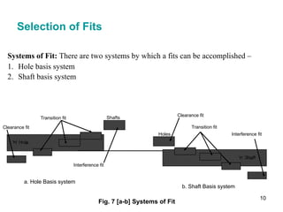 presentation on limit.pdf