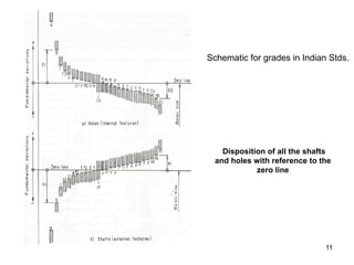 presentation on limit.pdf