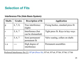 presentation on limit.pdf