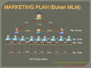 MARKETING PLAN (Bukan MLM)
                                   ANDA




                1,5 jt                          1,5 jt
                                   1,5 jt


                 500rb                         500rb                                 Rp. 5,5 juta



  1 jt   1 jt    500rb      1 jt       1 jt    500rb        1 jt         1 jt           Rp. 7 juta
  1 jt   1 jt    500rb      1 jt        1 jt   500rb        1 jt         1 jt           Rp. 7 juta



  1 jt   1 jt    500rb      1 jt       1 jt    500rb       1 jt          1 jt           Rp. 7 juta


                         Dst Tanpa batas
                                                         Contact Person: 081315156595 Bp. Agus Asrul Sani Email:
                                                                                          arminaelsani@gmail.com
                                                                 Web: http://travelhajidanumrah.wordpress.com/
 