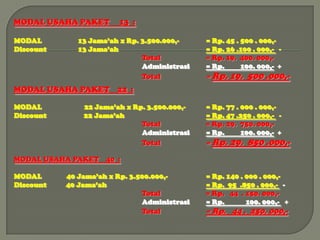 MODAL USAHA PAKET       13 :

MODAL         13 Jama’ah x Rp. 3.500.000,-    = Rp. 45 . 500 . 000,-
Discount      13 Jama’ah                      = Rp. 26 .100 . 000,- -
                               Total          = Rp. 19. 400. 000,-
                               Administrasi   = Rp.      100. 000,- +
                               Total          = Rp. 19.   500 .000,-
MODAL USAHA PAKET 22 :

MODAL          22 Jama’ah x Rp. 3.500.000,-   = Rp. 77 . 000 . 000,-
Discount       22 Jama’ah                     = Rp. 47 .250 . 000,- -
                              Total           = Rp. 29. 750. 000,-
                              Administrasi    = Rp.      100. 000,- +
                              Total           = Rp. 29.   850 .000,-
MODAL USAHA PAKET 40 :

MODAL      40 Jama’ah x Rp. 3.500.000,-       = Rp. 140 . 000 . 000,-
Discount   40 Jama’ah                         = Rp. 95 .850 . 000,- -
                               Total          = Rp. 44 . 150. 000,-
                               Administrasi   = Rp.       100. 000,- +
                               Total          = Rp. 44 . 250. 000,-
 