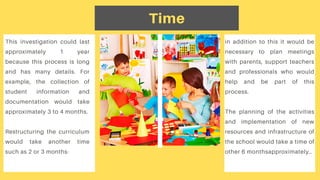 This investigation could last
approximately 1 year
because this process is long
and has many details. For
example, the collection of
student information and
documentation would take
approximately 3 to 4 months.
Restructuring the curriculum
would take another time
such as 2 or 3 months-
in addition to this it would be
necessary to plan meetings
with parents, support teachers
and professionals who would
help and be part of this
process.
The planning of the activities
and implementation of new
resources and infrastructure of
the school would take a time of
other 6 monthsapproximately..
Time
 