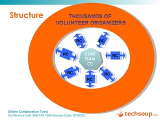 Structure CORE TEAM (7) RC RC RC RC RC RC RC 