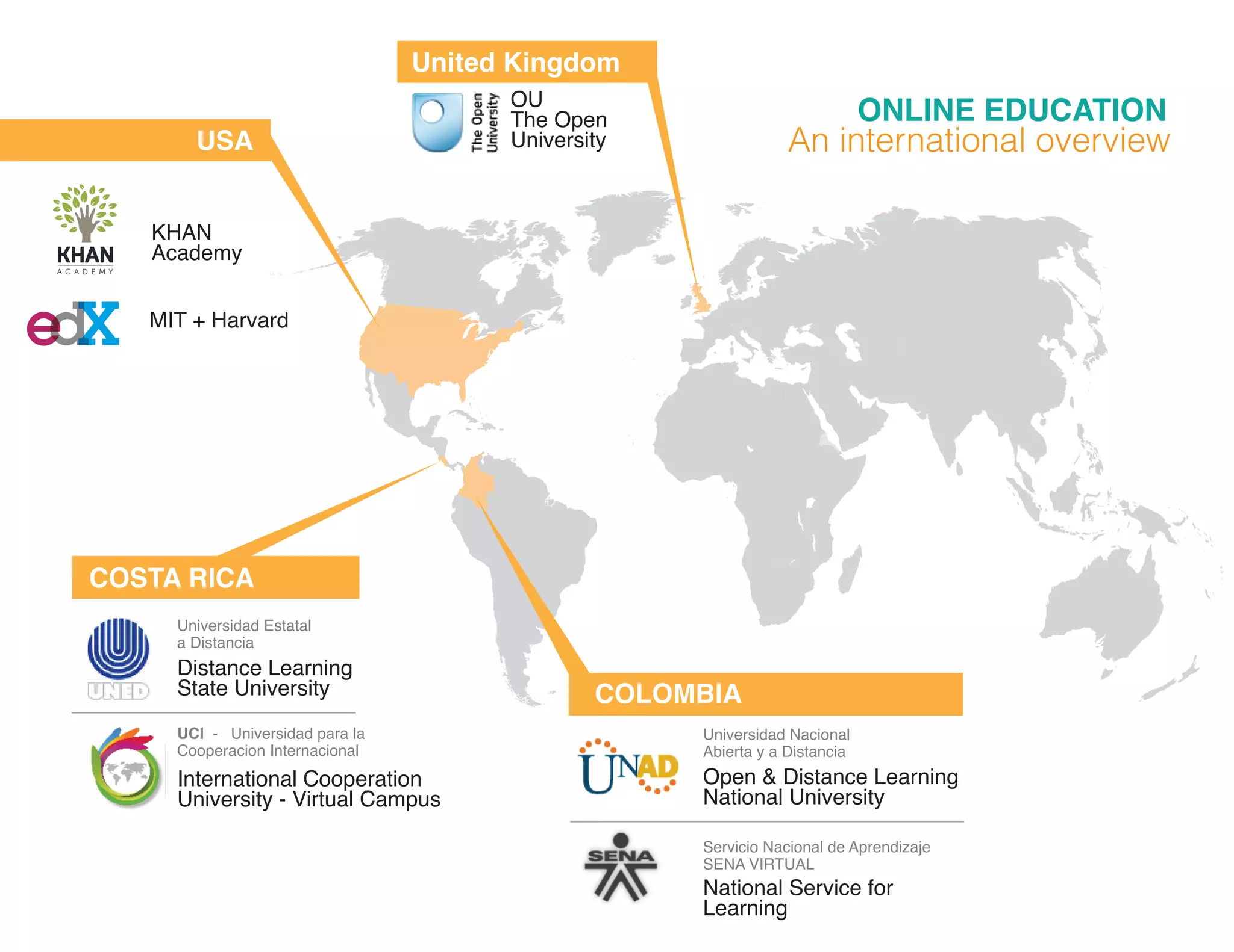 United Kingdom
                                       OU
                                       The Open                             ONLINE EDUCATION
       USA                             University               An international overview

   KHAN
   Academy


   MIT + Harvard




COSTA RICA
     Universidad Estatal
     a Distancia
     Distance Learning
     State University                          COLOMBIA
     UCI - Universidad para la                      Universidad Nacional
     Cooperacion Internacional                      Abierta y a Distancia
     International Cooperation                      Open & Distance Learning
     University - Virtual Campus                    National University

                                                    Servicio Nacional de Aprendizaje
                                                    SENA VIRTUAL
                                                    National Service for
                                                    Learning
 