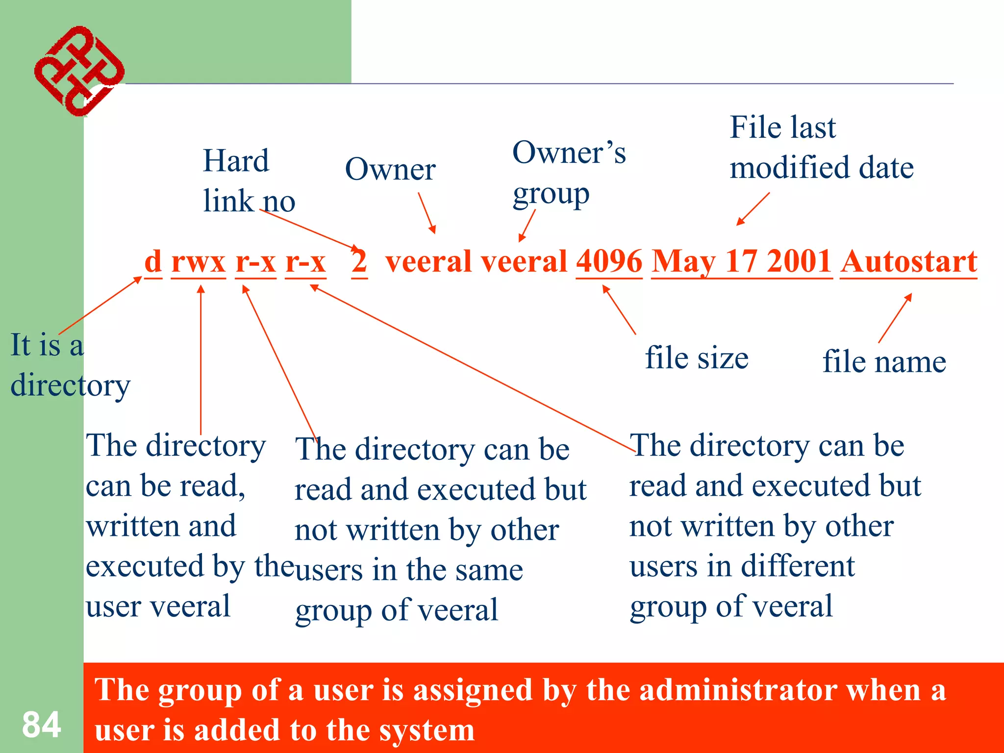 Hard
link no

Owner

Owner’s
group

File last
modified date

d rwx r-x r-x 2 veeral veeral 4096 May 17 2001 Autostart
It is a
directory
The directory The directory can be
can be read, read and executed but
written and
not written by other
executed by theusers in the same
user veeral
group of veeral

file size

file name

The directory can be
read and executed but
not written by other
users in different
group of veeral

The group of a user is assigned by the administrator when a
84 user is added to the system

 
