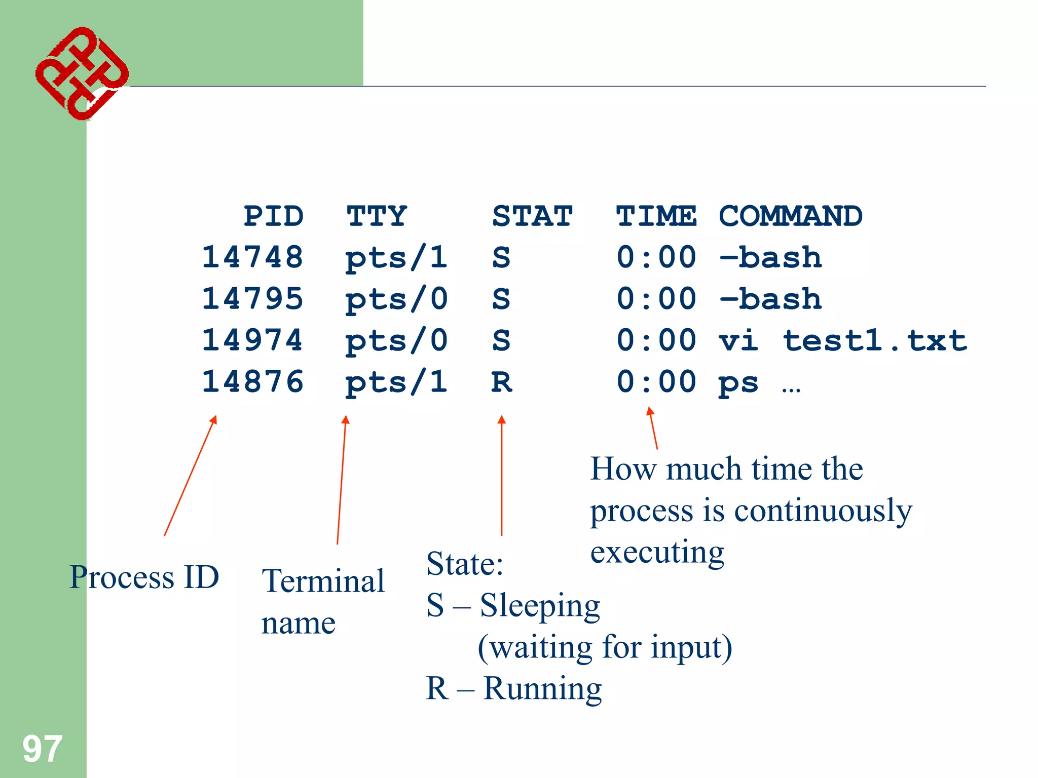 PID
14748
14795
14974
14876

Process ID

97

TTY
pts/1
pts/0
pts/0
pts/1

Terminal
name

STAT
S
S
S
R

TIME
0:00
0:00
0:00
0:00

COMMAND
–bash
–bash
vi test1.txt
ps …

How much time the
process is continuously
executing

State:
S – Sleeping
(waiting for input)
R – Running

 