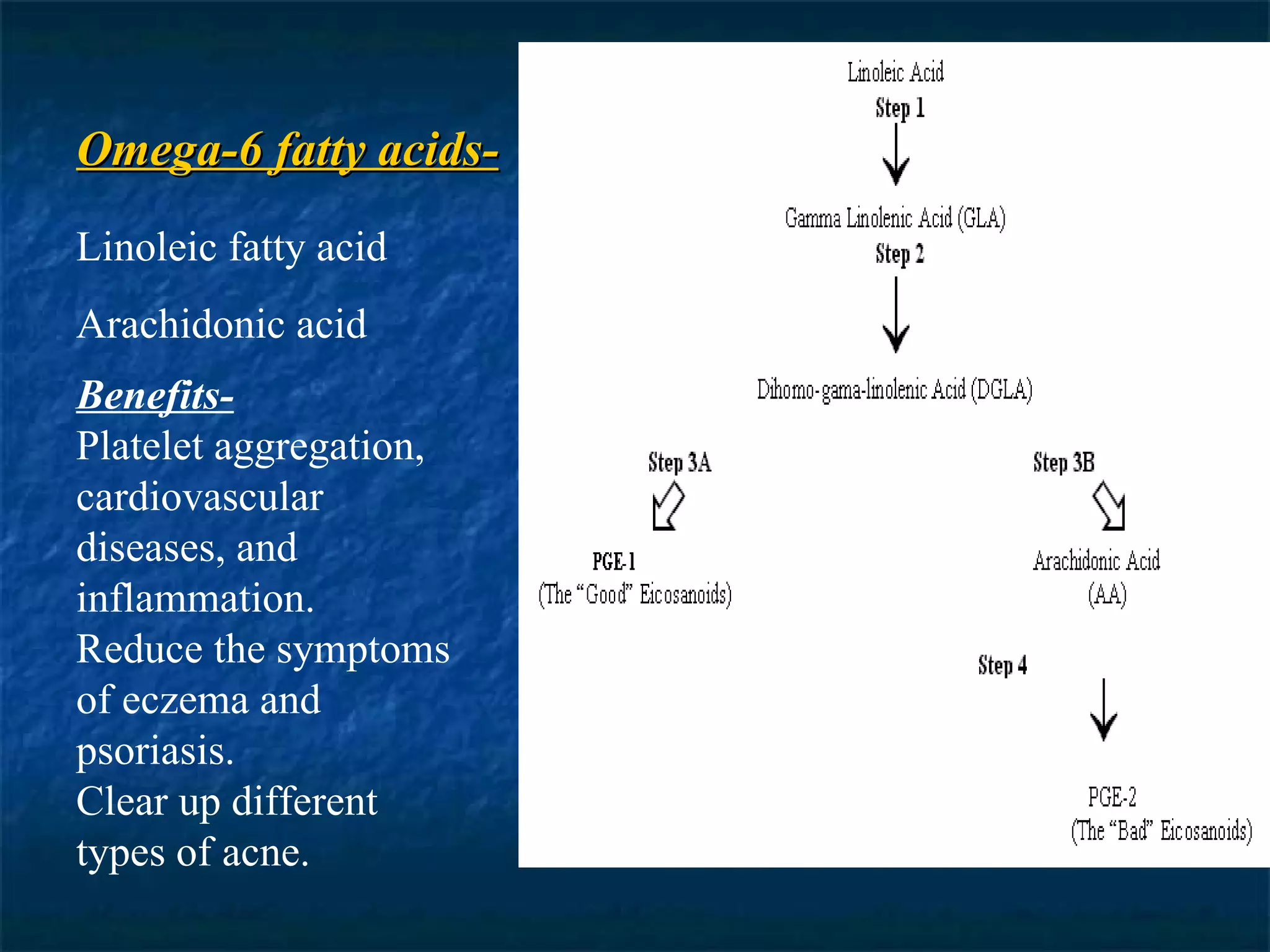 Omega-6 fatty acids- Linoleic fatty acid Arachidonic acid Benefits- Platelet aggregation, cardiovascular diseases, and inflammation. Reduce the symptoms of eczema and psoriasis. Clear up different types of acne. 