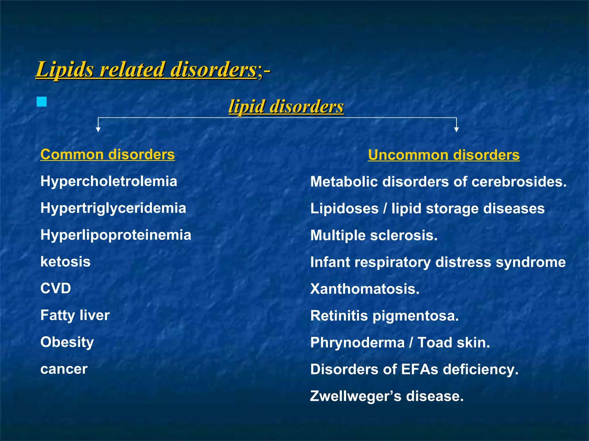 Lipids related disorders ;- lipid disorders Common disorders Hypercholetrolemia Hypertriglyceridemia Hyperlipoproteinemia ketosis CVD Fatty liver Obesity cancer Uncommon disorders Metabolic disorders of cerebrosides. Lipidoses / lipid storage diseases Multiple sclerosis. Infant respiratory distress syndrome Xanthomatosis. Retinitis pigmentosa. Phrynoderma / Toad skin. Disorders of EFAs deficiency. Zwellweger’s disease. 