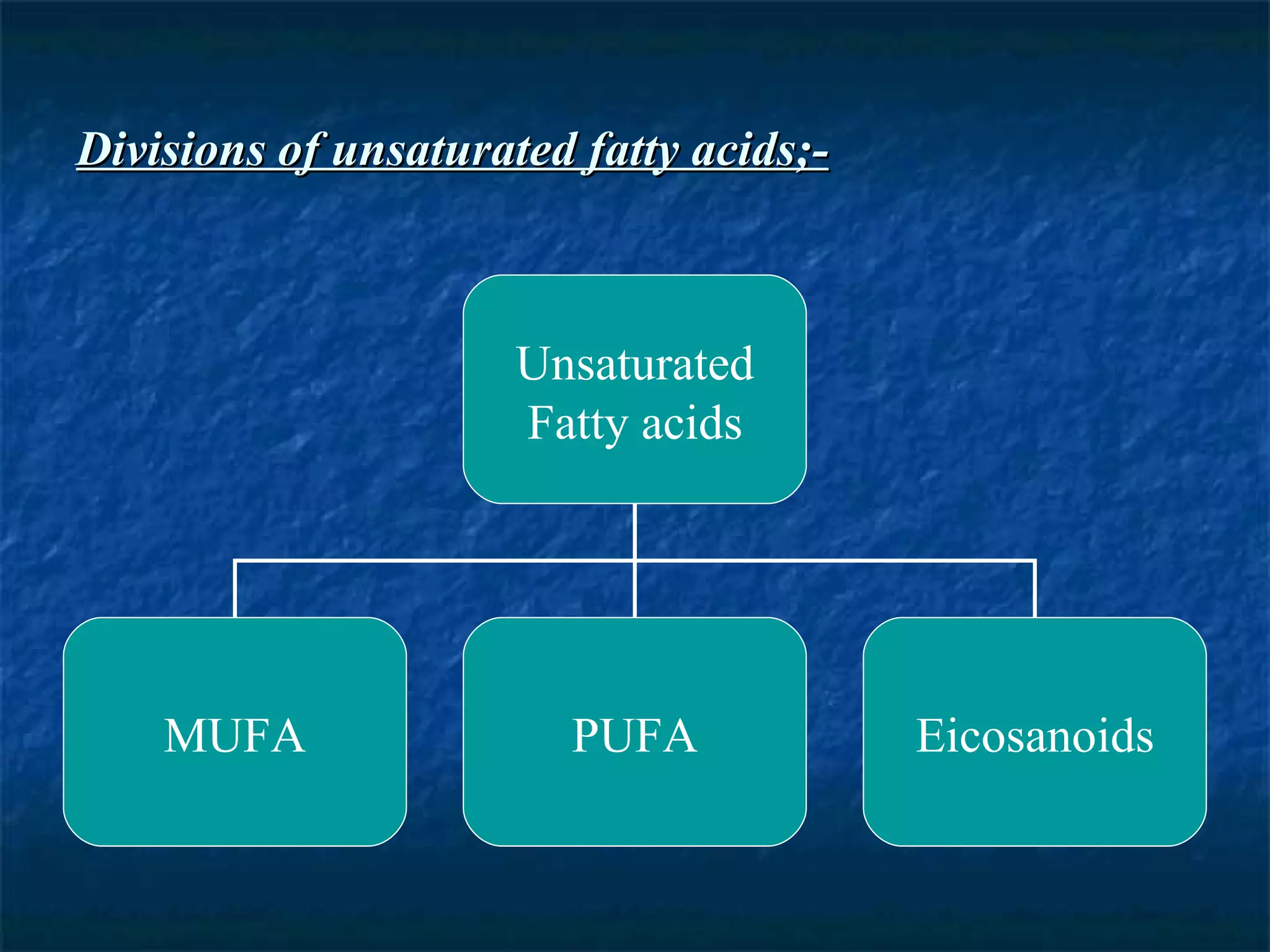 Divisions of unsaturated fatty acids;- Unsaturated Fatty acids MUFA PUFA Eicosanoids 