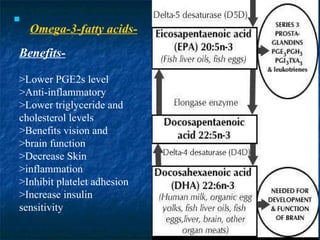 Omega-3-fatty acids- Benefits- >Lower PGE2s level >Anti-inflammatory >Lower triglyceride and cholesterol levels >Benefits vision and >brain function >Decrease Skin >inflammation >Inhibit platelet adhesion >Increase insulin sensitivity 