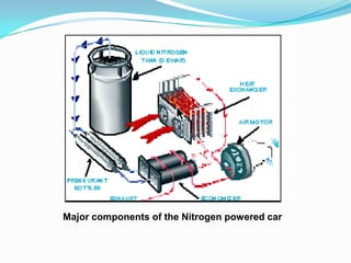 Major components of the Nitrogen powered car
 